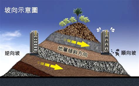 山坡地房子|選購山坡地建案需留意的4個面向